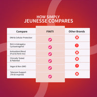 Finiti® – Cellular Longevity Supplement