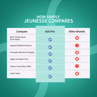 جولي® بيوتيكس+ – صحة الأمعاء المتقدمة ثلاثية العمل