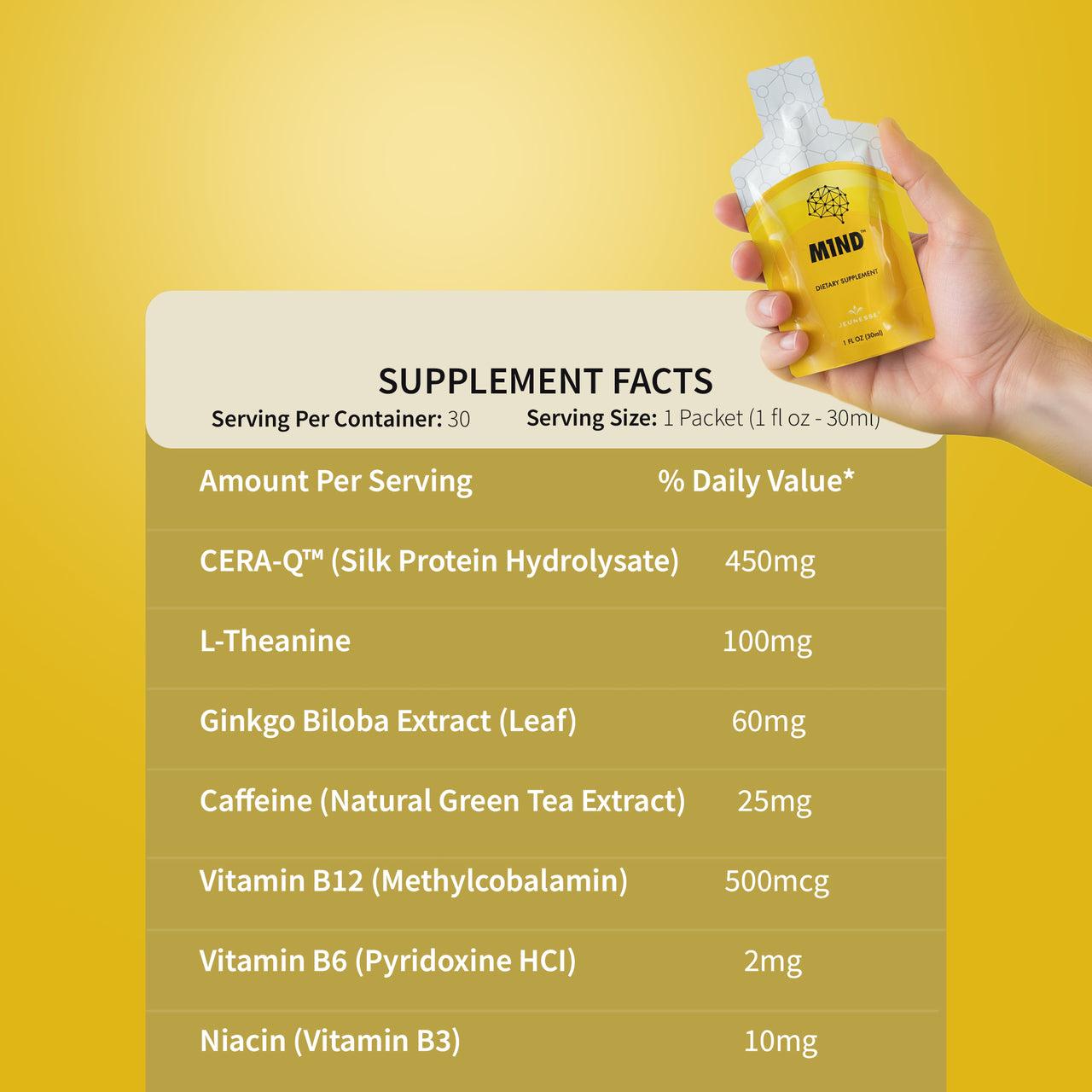 M1ND® – Memory, Focus & Cognitive Performance Formula